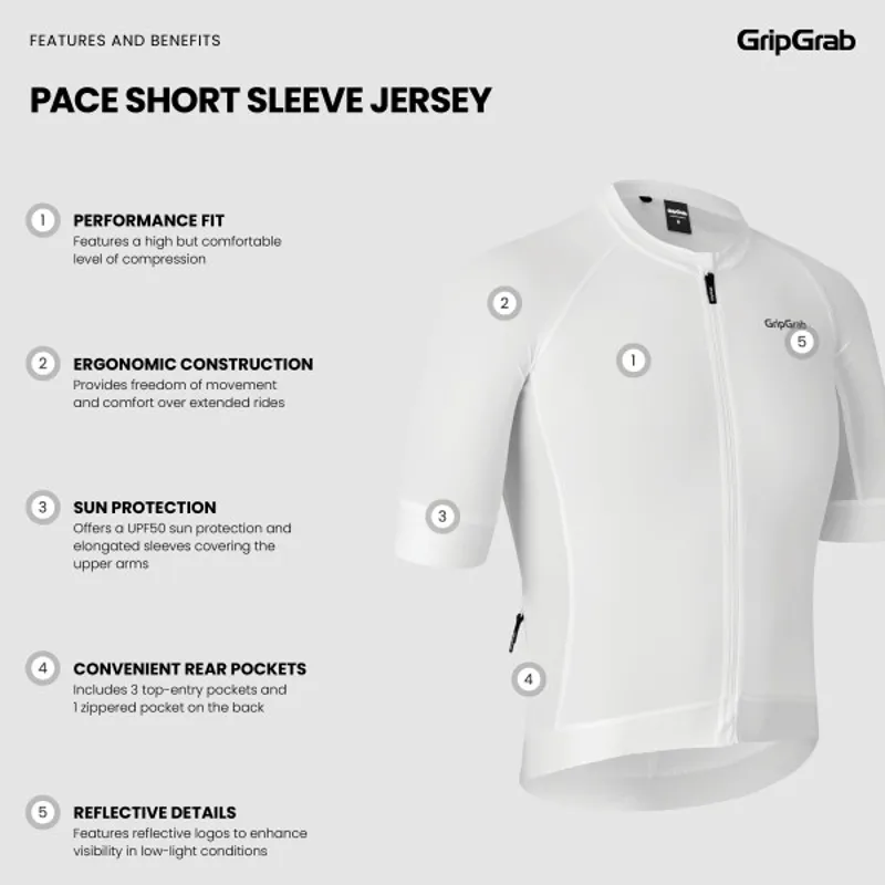 GripGrab Pace Short Sleeved Jersey - White-4