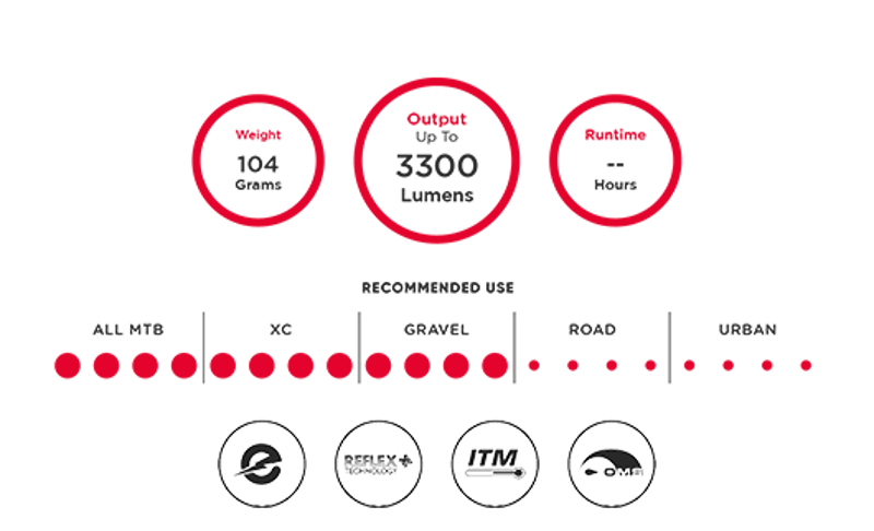 Exposure Flex E-Bike MTB Front Light-1