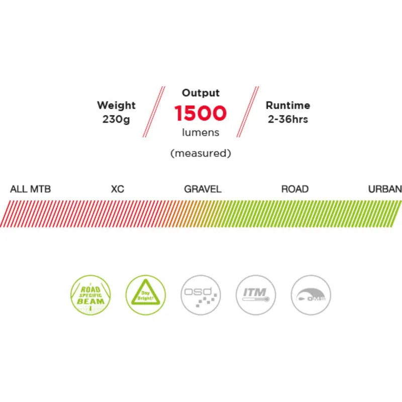 Exposure Lights Strada Mk10 Super Bright Road Front Light-1