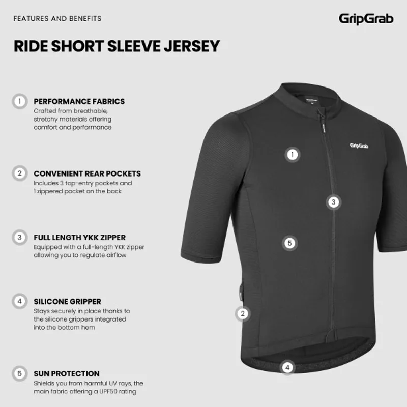 GripGrab Ride Short Sleeved Jersey - Black-4