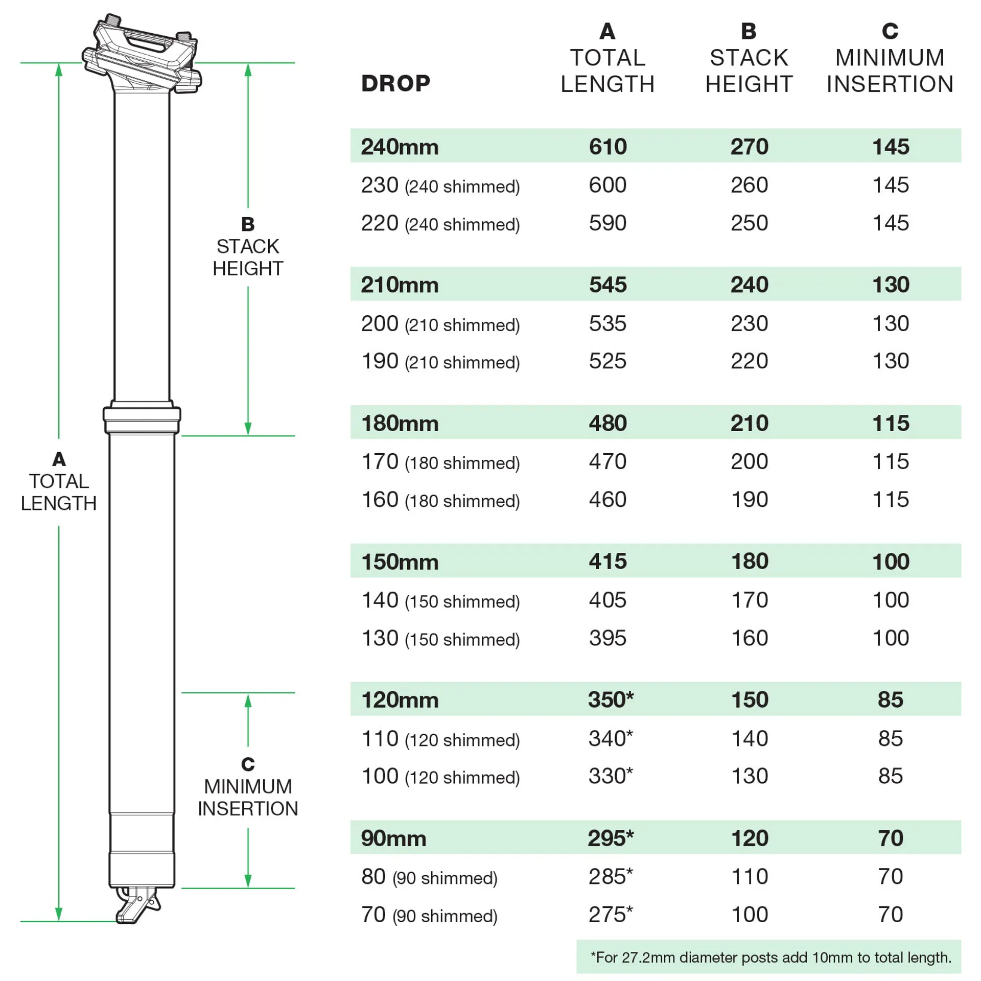 OneUp V3 Dropper
