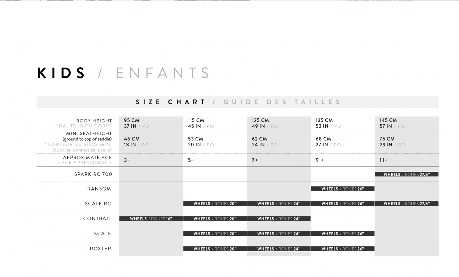 Scott Kids Bike Size Chart