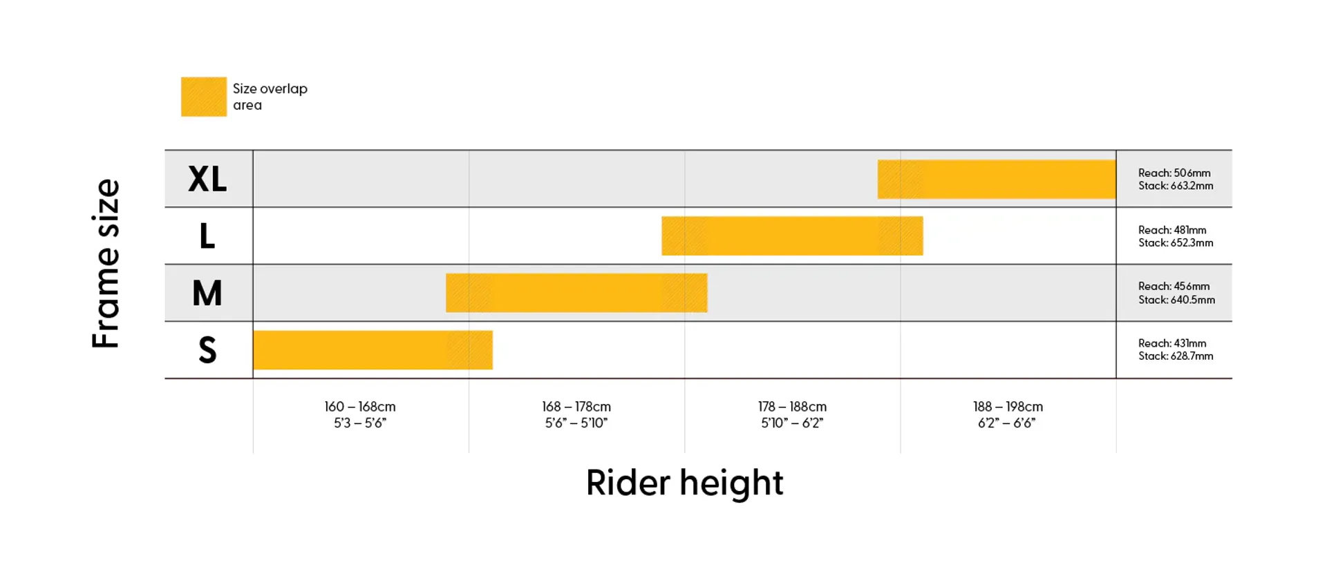 Whyte E MTB Size Chart