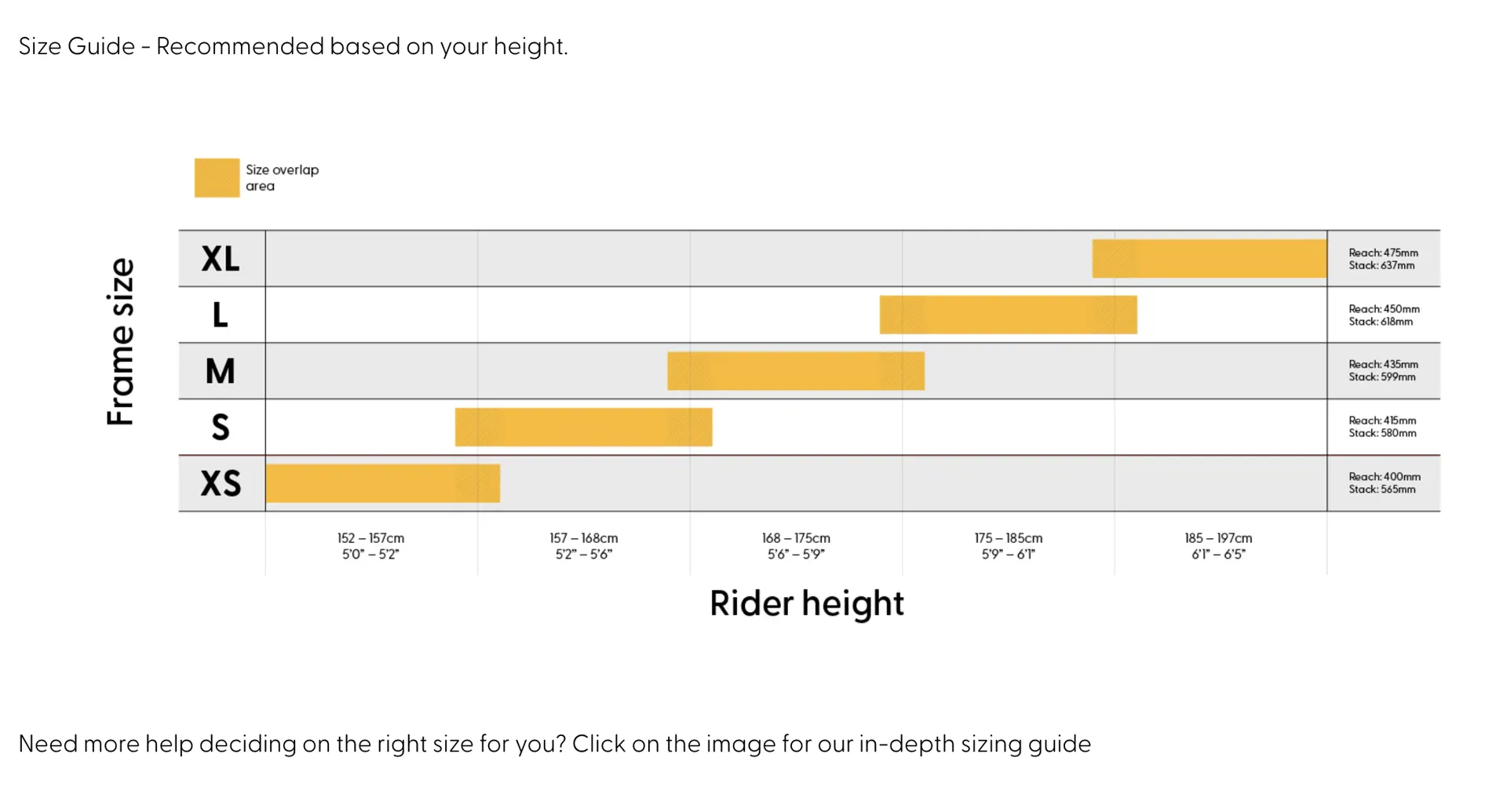 Whyte Rheo Size Chart