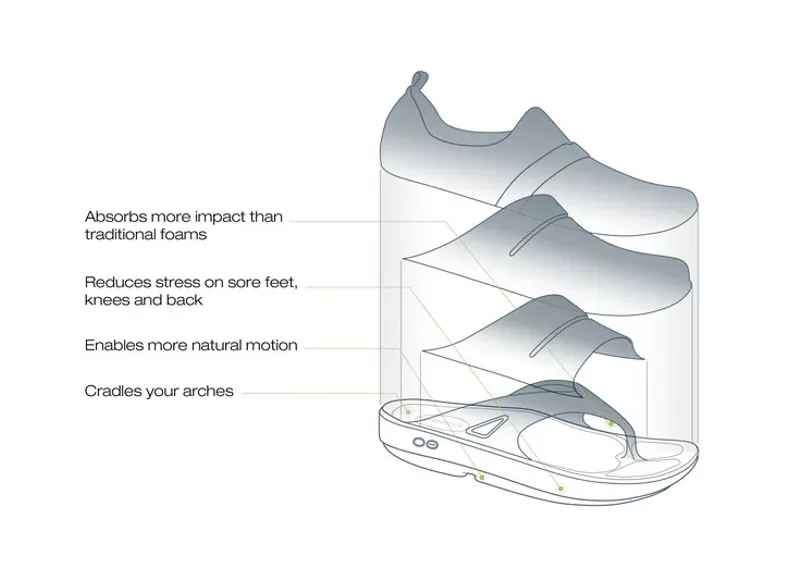 Oofos Ooahh Unisex Recovery Slide Sandal - Black-5