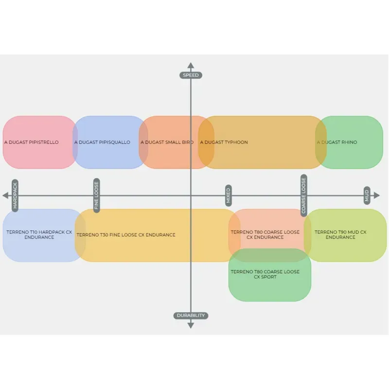 Vittoria Terreno T60 Mixed Gravel Endurance G2.0 TLR Tyre - Brown 700x40c-2