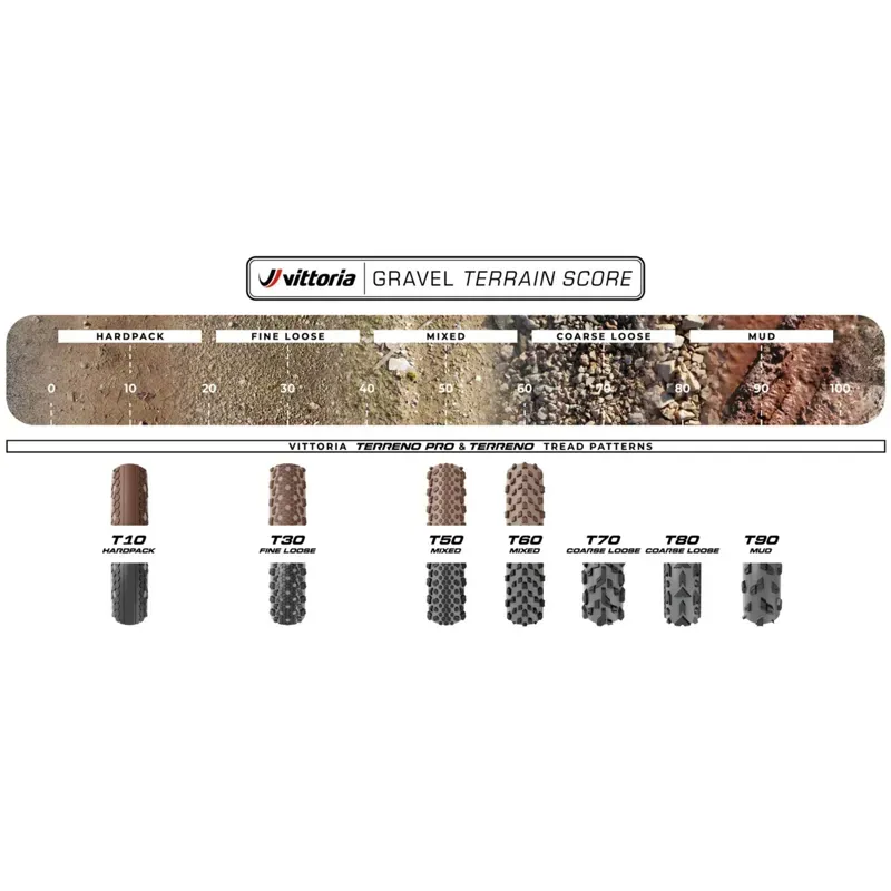 Vittoria Terreno T30 Fine Loose Gravel Endurance G2.0 TLR Tyre - 700x40c-4